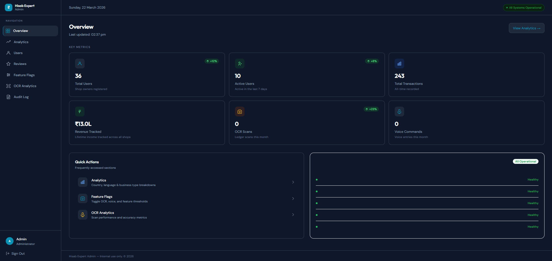 Admin Dashboard